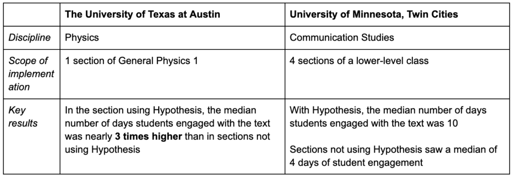 A table about The University of Texas at Austin - Physics and University of Minnesota, Twin Cities - Communication Studies.