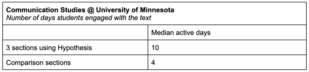 Communication Studies @ University of Minnesota