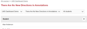 The image shows the Assignment View in the LMS Dashboard. The currently-viewed assignment says "There are no new directions in annotations". Above that title is a link to "All courses", a ">" symbol, and a link to the course name "LMS Dashboard Demo". Below the assignment title are three filters: a Course filter (set to the course title, an Assignment Filter (set to the assignment title), and a Student Filter (set to "All students"). Visible below the filters is a column of student names with the column title being "Student". A sort button is visible next to the column name.