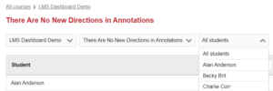 The image shows the Assignment View in the LMS Dashboard. The currently-viewed assignment says "There are no new directions in annotations". Above that title is a link to "All courses", a ">" symbol, and a link to the course name "LMS Dashboard Demo". Below the assignment title are three filters: a Course filter (set to the course title, an Assignment Filter (set to the assignment title), and a Student Filter (set to "All students"). The Student Filter is open, exposing a list of student names.