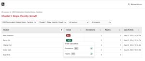 The picture shows the Assignment View of the LMS Reporting Dashboards, with an additional column called Grading and an additional drop down filter that says "All Sections". Of the visible grades, one student's grade says "0%", and one says "100%". There is a popover due to a cursor hovering over a grade that says "Grade calculation". Below that the popover says "Annotations 2/2" with a checkmark, and "Replies 1/1" with a checkmark.