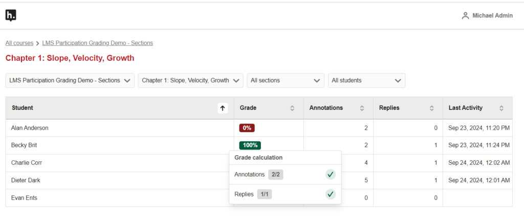 image showing how single grade Auto grading appears in the LMS dashboard